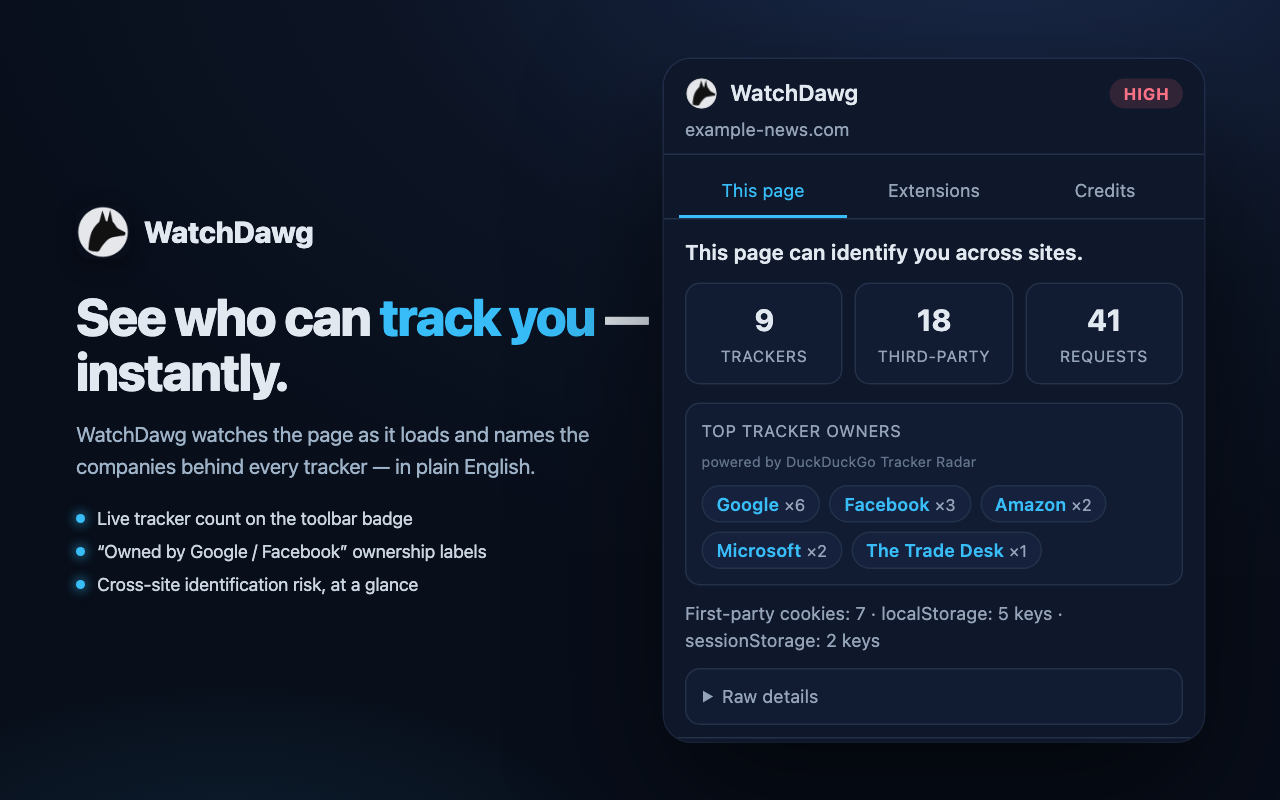WatchDawg popup showing trackers and owners on a page